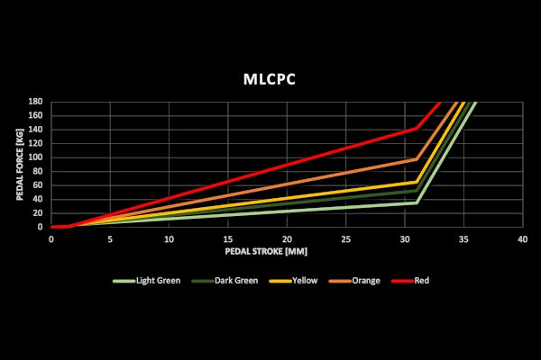 Player1 Sim Gear