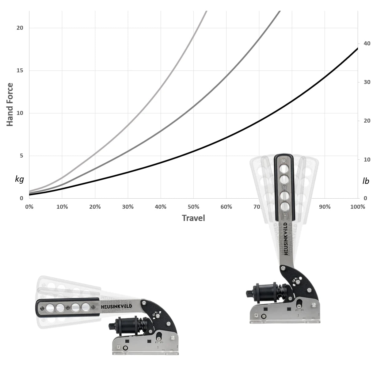 Heusinkveld Handbrake for Sim Racing on Player1 Sim Gear