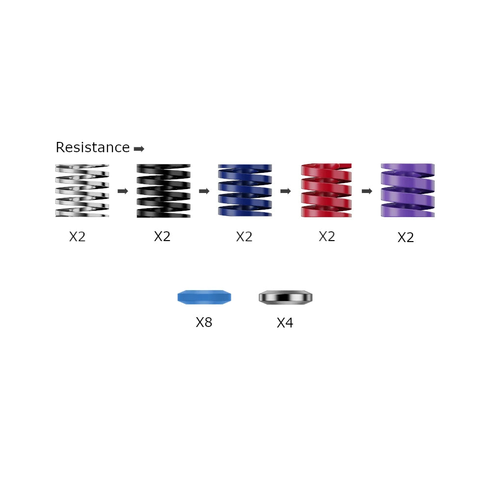 Moza CRP2 Performance Kit
