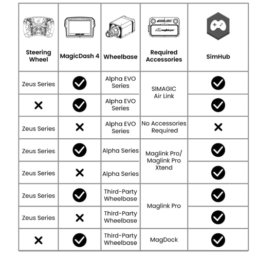 Simagic AirLink Wireless Hotspot compatibility list
